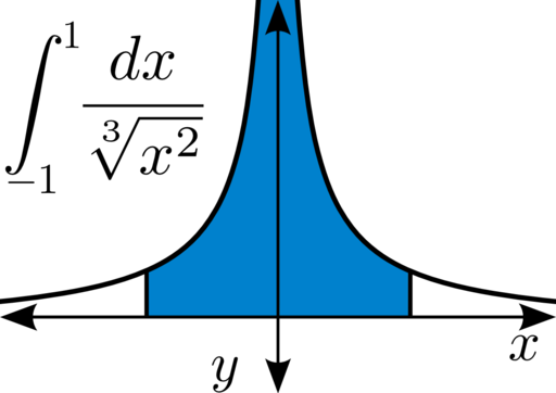 upper limit of an integral