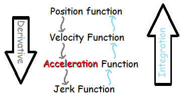 position function chart