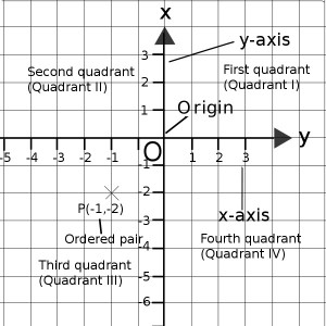 quadrants definition