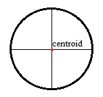centroid of a circle