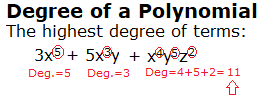 degree of a polynomial