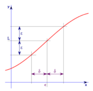 epsilon calculus