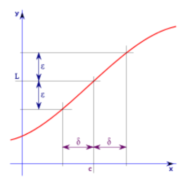 different types of calculus