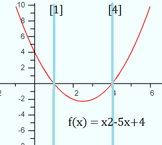 How to use Rolle’s Theorem - example graph