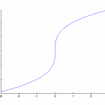 graph-of-x13-150x150