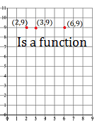 kinds of functions