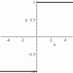 non continuous function