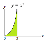 limits of integration