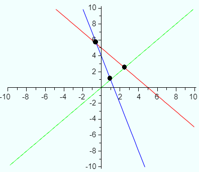 limits of integration