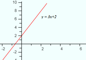 linear function of one variable