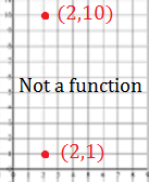 what is a function