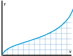 numerical integration