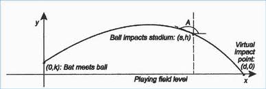 calculus problem solving path of a baseball