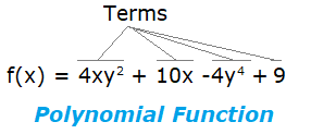 polynomial function