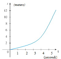 constant acceleration