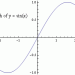Check the Continuity of a Function 