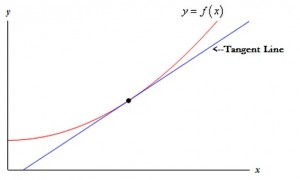 Linearization and Linear Approximation in Calculus