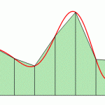 numerical quadrature