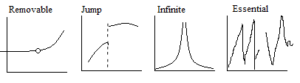 continuous derivative