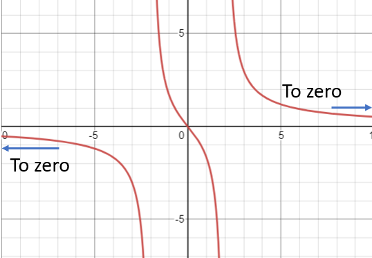 finite end behavior 1