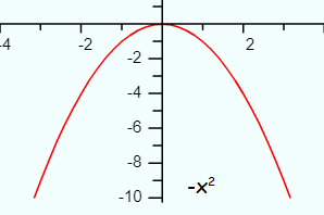 downward end behavior