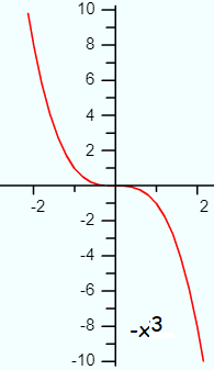 example of a polynomial function