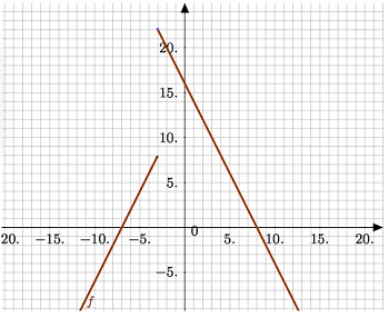 piecewise function graph