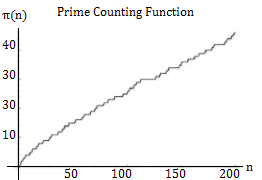 prime counting function