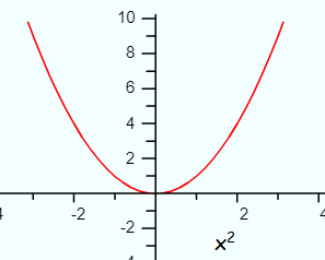 upward pointing parabola