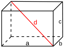 Volume Calculus of a Rectangular Prism