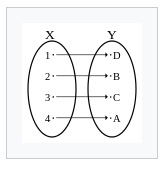 bijective function