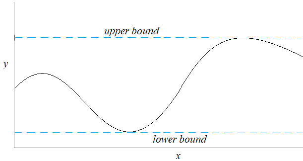 bounded function