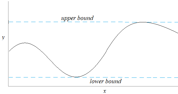 Finite Sequence: Definition & Examples - Video & Lesson Transcript