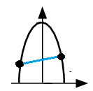 concave down function