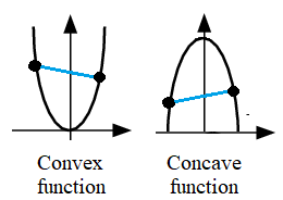 concave function convex