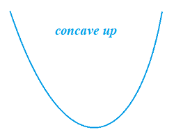 concave up