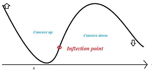 inflection point