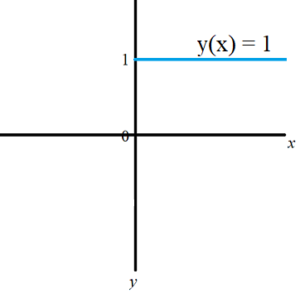 constant function of one variable