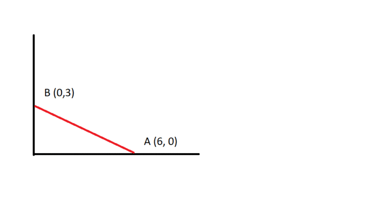 Gradient: Definition and Examples - Statistics How To