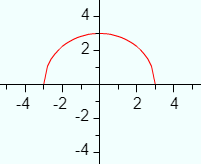 problems with limits