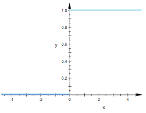 heaviside function graph