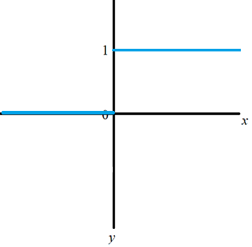 heaviside function