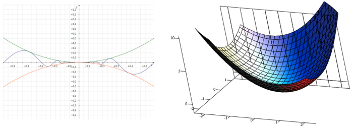 multivariable calculus