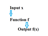 operations on function types