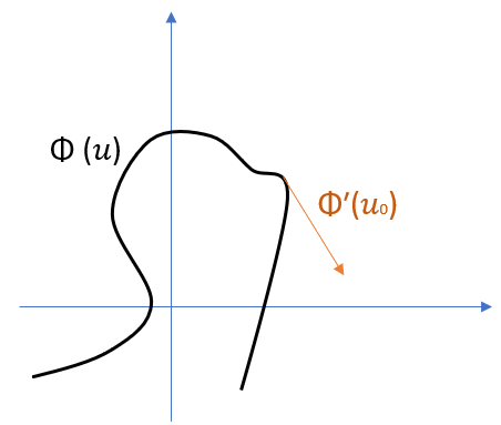 parametric derivative