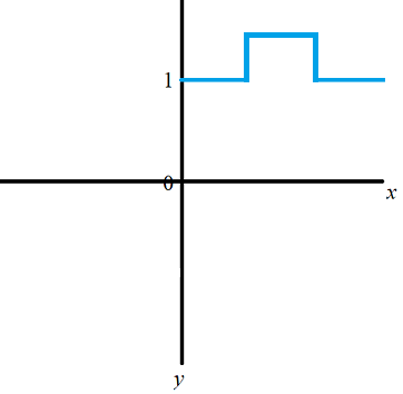 example of step function