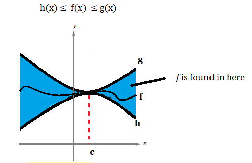 squeeze theorem