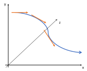 Multivariate Function, Chain Rule / Multivariable Calculus - Statistics ...