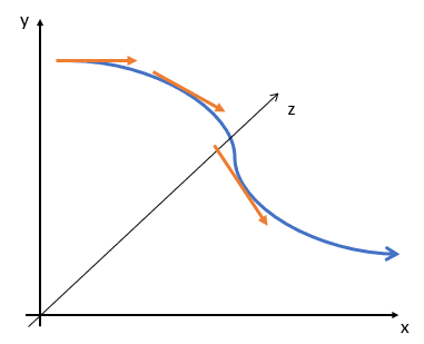 tangent vector