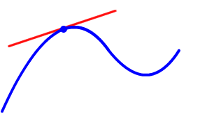 slope of a curve